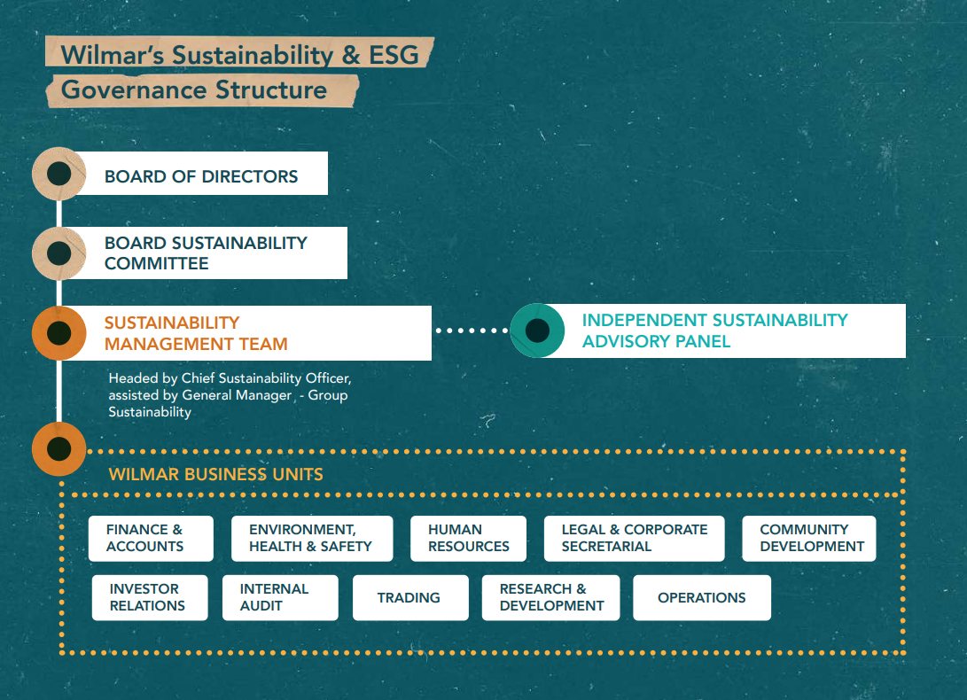 Sustainability Governance Structure 2022_31 May 22